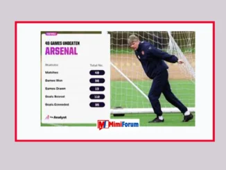 Timu Zilizocheza Mechi Nyingi Bila Kufungwa EPL